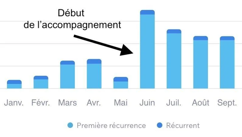 Témoignage d'Isabelle Alexandrine Bourgeois